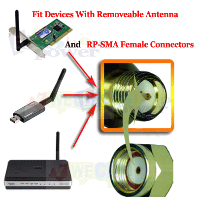 20 dBi Yagi 2.4G Wireless WLAN WiFi Antenna RP-SMA