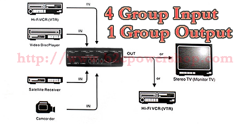 4 Way S-Video Audio Video AV RCA Switch Switcher +Cable