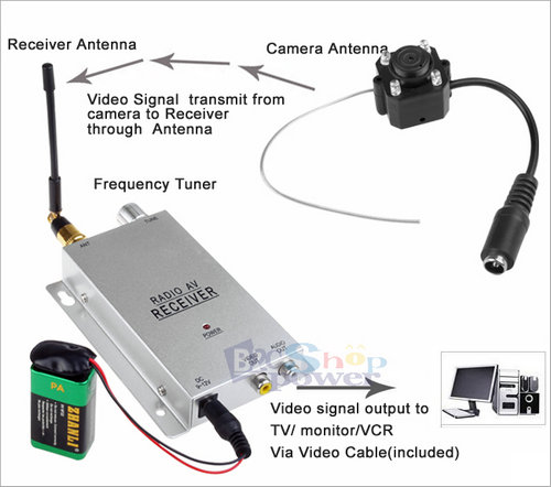 Wireless Pinhole Spy Camera Cctv